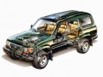 Toyota Land Cruiser 80 1995 года (US)